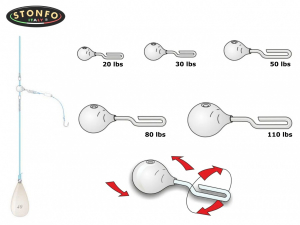 Stonfo Special Paternoster Fast Connector