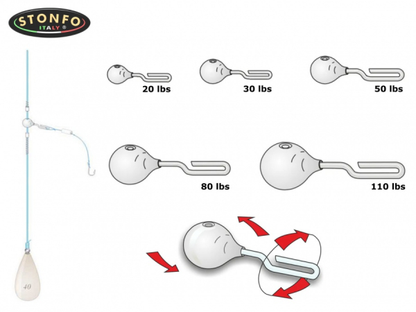 Stonfo Special Paternoster Fast Connector