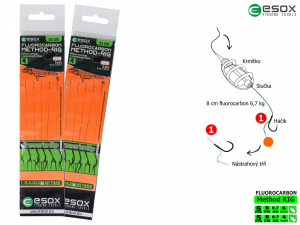 Fluorocarbon Method-Rig