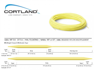 CORTLAND 333 CLASSIC FLOATING DT