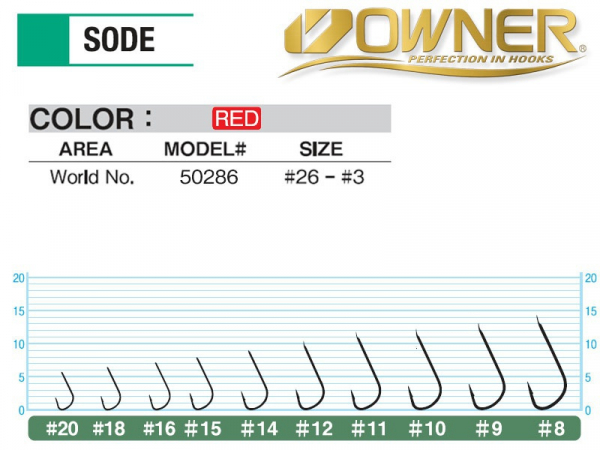 OWNER SODE RED