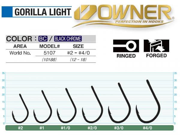 OWNER GORILLA LIGHT